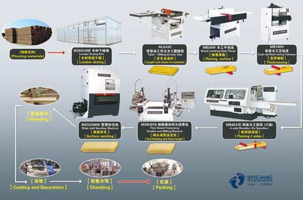 用哪种篮球体育地板安装费